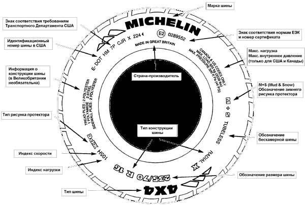 Маркировка шин пирелли расшифровка - 93 фото